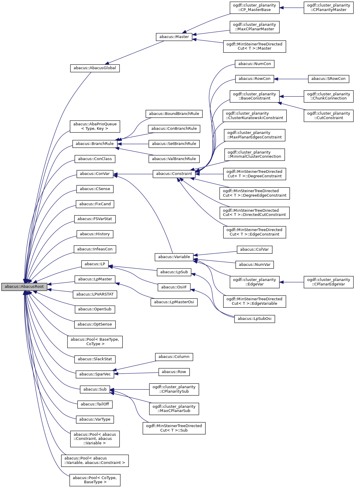 Inheritance graph