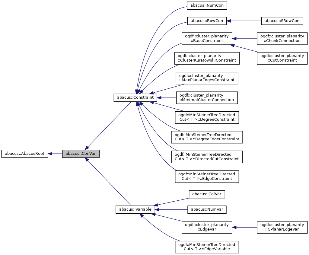 Inheritance graph