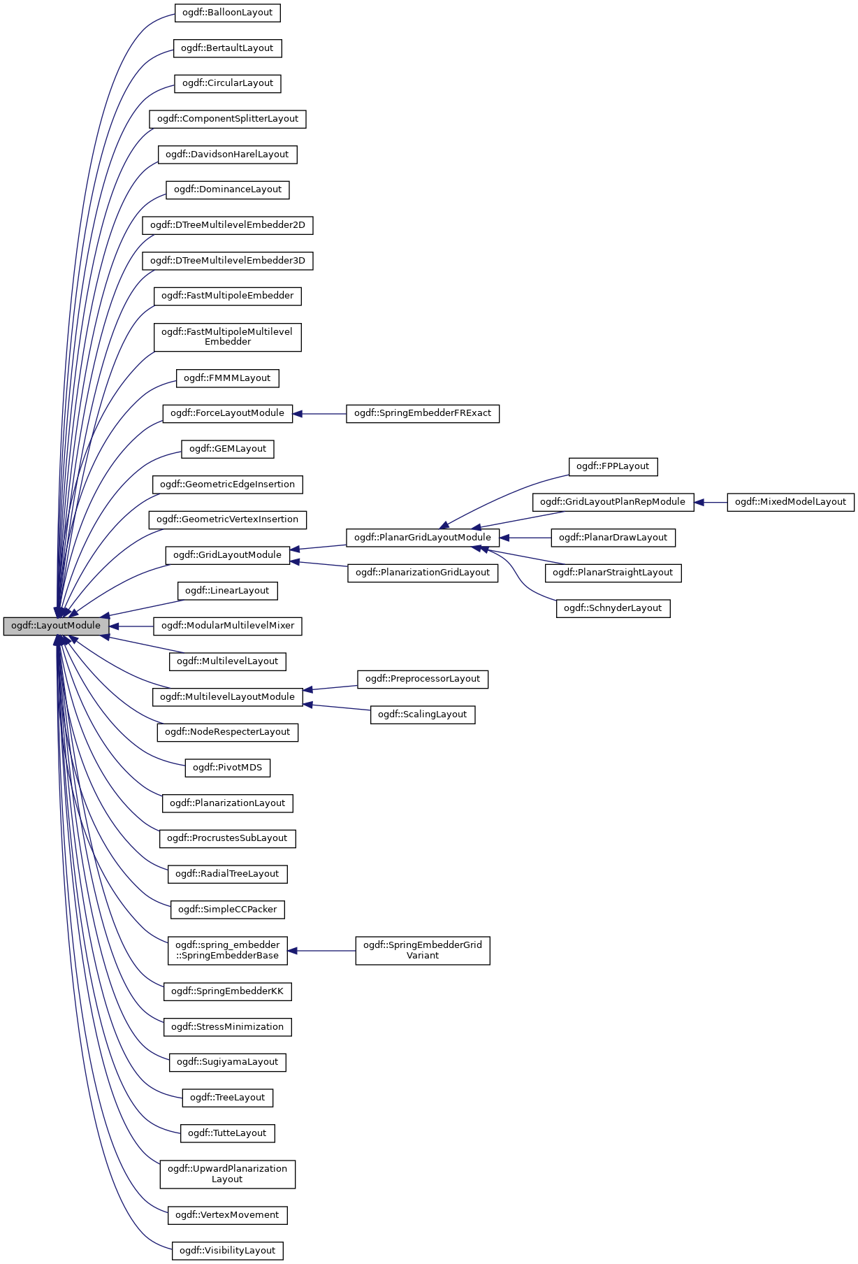 Inheritance graph