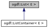 Inheritance graph