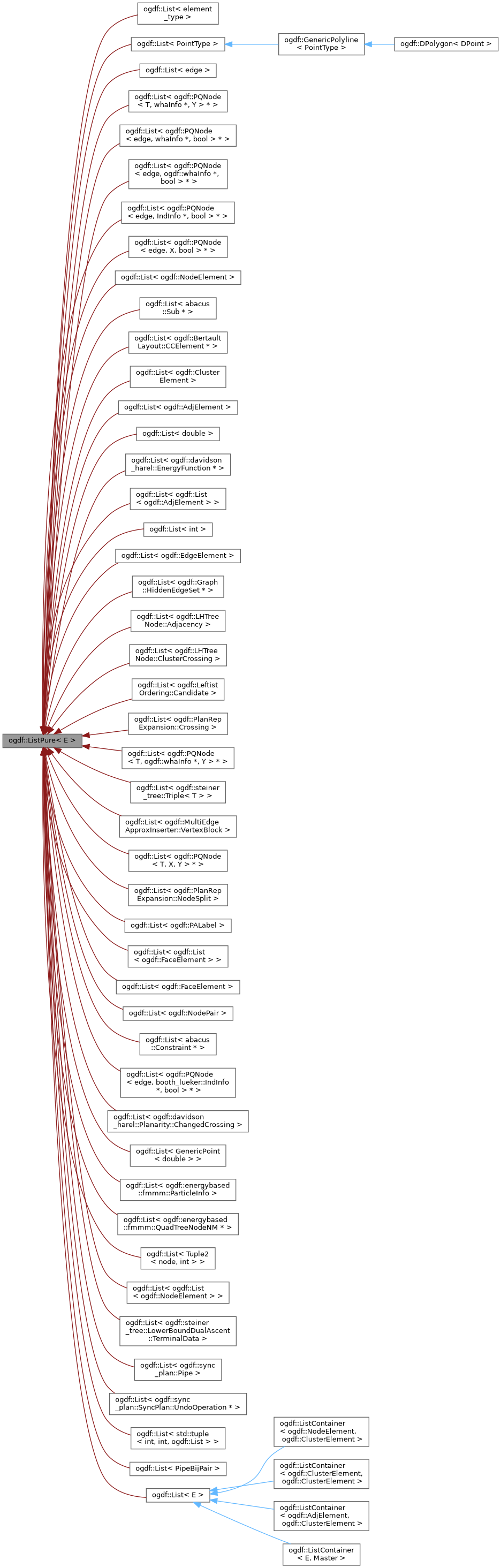 Inheritance graph