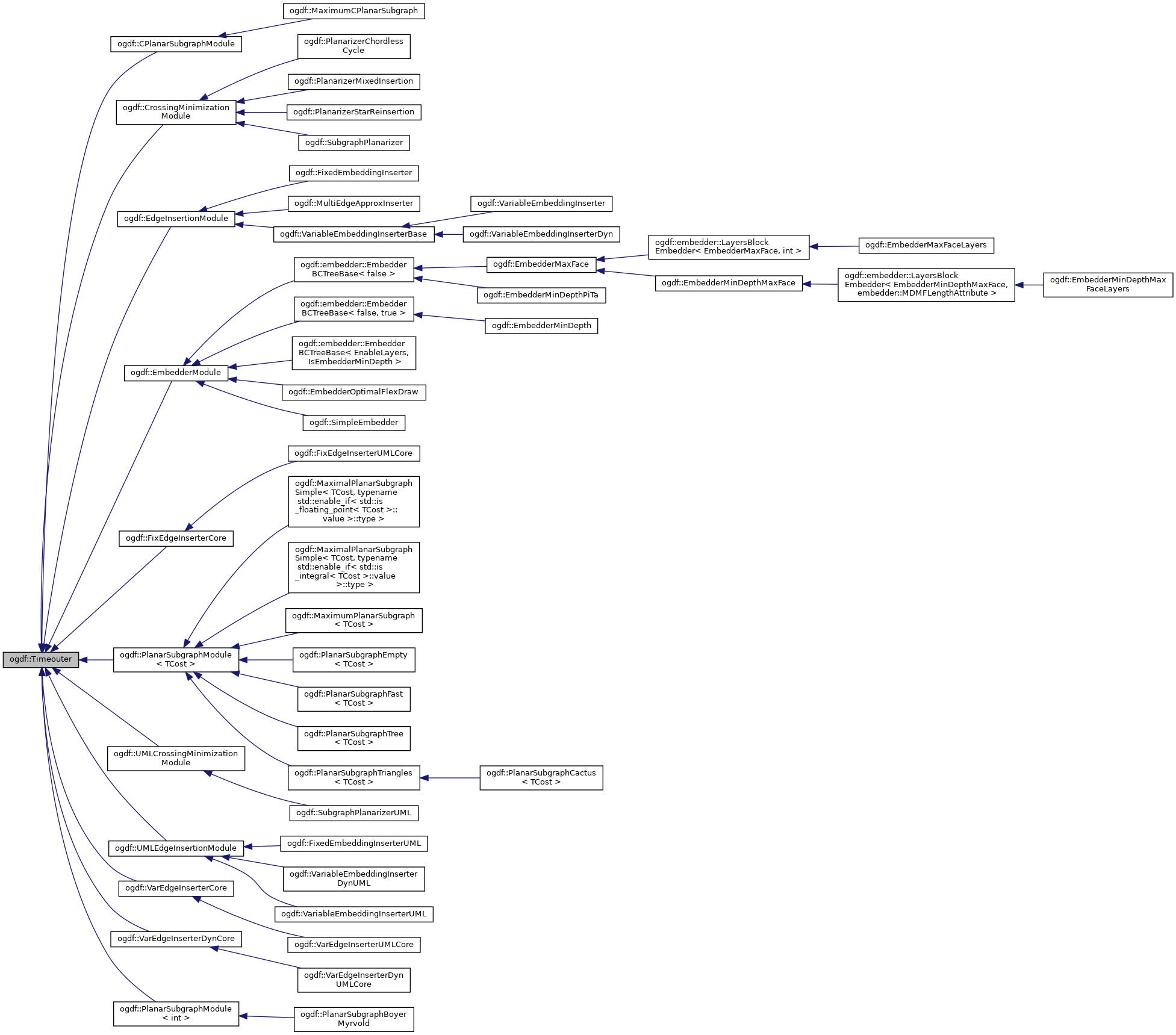 Inheritance graph