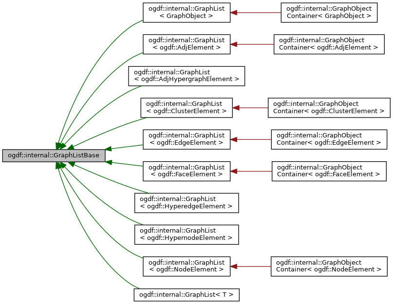 Inheritance graph