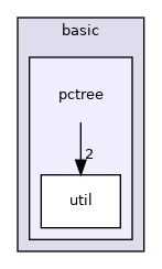 include/ogdf/basic/pctree