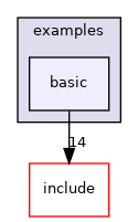 doc/examples/basic