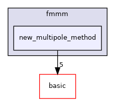 include/ogdf/energybased/fmmm/new_multipole_method