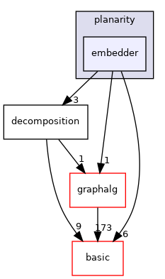 include/ogdf/planarity/embedder