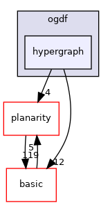 include/ogdf/hypergraph