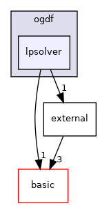 include/ogdf/lpsolver