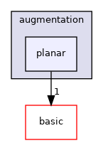 include/ogdf/augmentation/planar