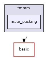 include/ogdf/energybased/fmmm/maar_packing