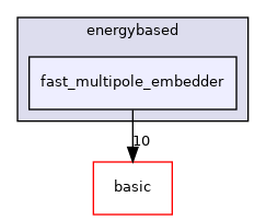 include/ogdf/energybased/fast_multipole_embedder