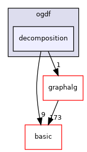 include/ogdf/decomposition