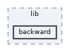 include/ogdf/lib/backward