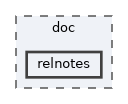 doc/relnotes
