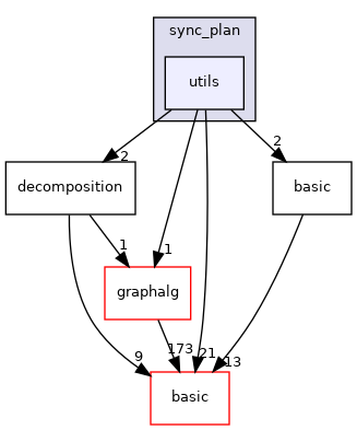 include/ogdf/cluster/sync_plan/utils