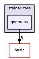 include/ogdf/graphalg/steiner_tree/goemans