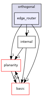 include/ogdf/orthogonal/edge_router