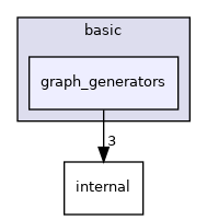 include/ogdf/basic/graph_generators