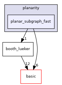 include/ogdf/planarity/planar_subgraph_fast