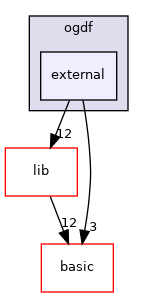 include/ogdf/external