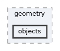 include/ogdf/geometric/cr_min/geometry/objects