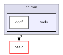 include/ogdf/geometric/cr_min/tools