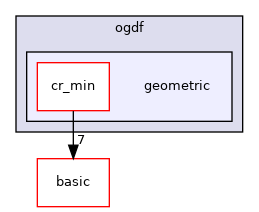 include/ogdf/geometric