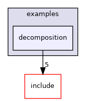 doc/examples/decomposition