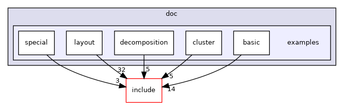 doc/examples