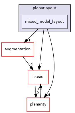 include/ogdf/planarlayout/mixed_model_layout