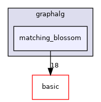 include/ogdf/graphalg/matching_blossom