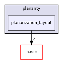 include/ogdf/planarity/planarization_layout