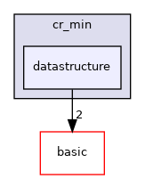 include/ogdf/geometric/cr_min/datastructure