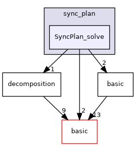 include/ogdf/cluster/sync_plan/SyncPlan_solve