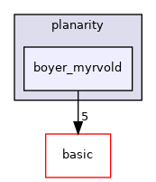 include/ogdf/planarity/boyer_myrvold