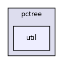 include/ogdf/basic/pctree/util