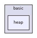 include/ogdf/basic/heap