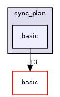 include/ogdf/cluster/sync_plan/basic