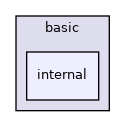 include/ogdf/basic/internal