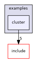 doc/examples/cluster