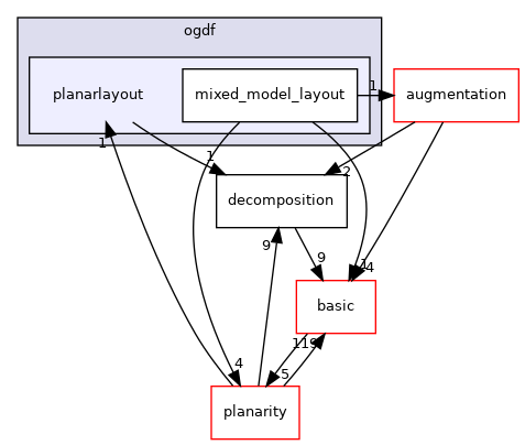 include/ogdf/planarlayout