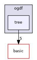 include/ogdf/tree