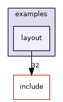 doc/examples/layout