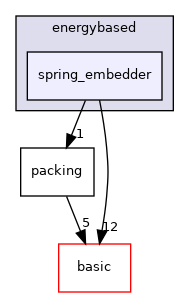 include/ogdf/energybased/spring_embedder