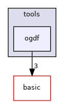 include/ogdf/geometric/cr_min/tools/ogdf