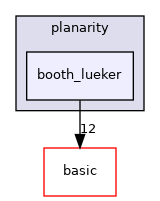 include/ogdf/planarity/booth_lueker