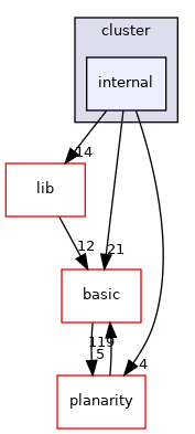 include/ogdf/cluster/internal