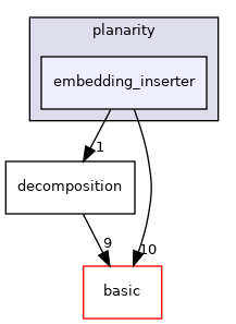 include/ogdf/planarity/embedding_inserter