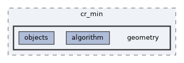 include/ogdf/geometric/cr_min/geometry